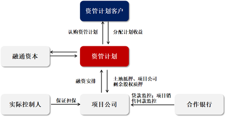 投資咨詢 開啟財富增值的專業(yè)指南
